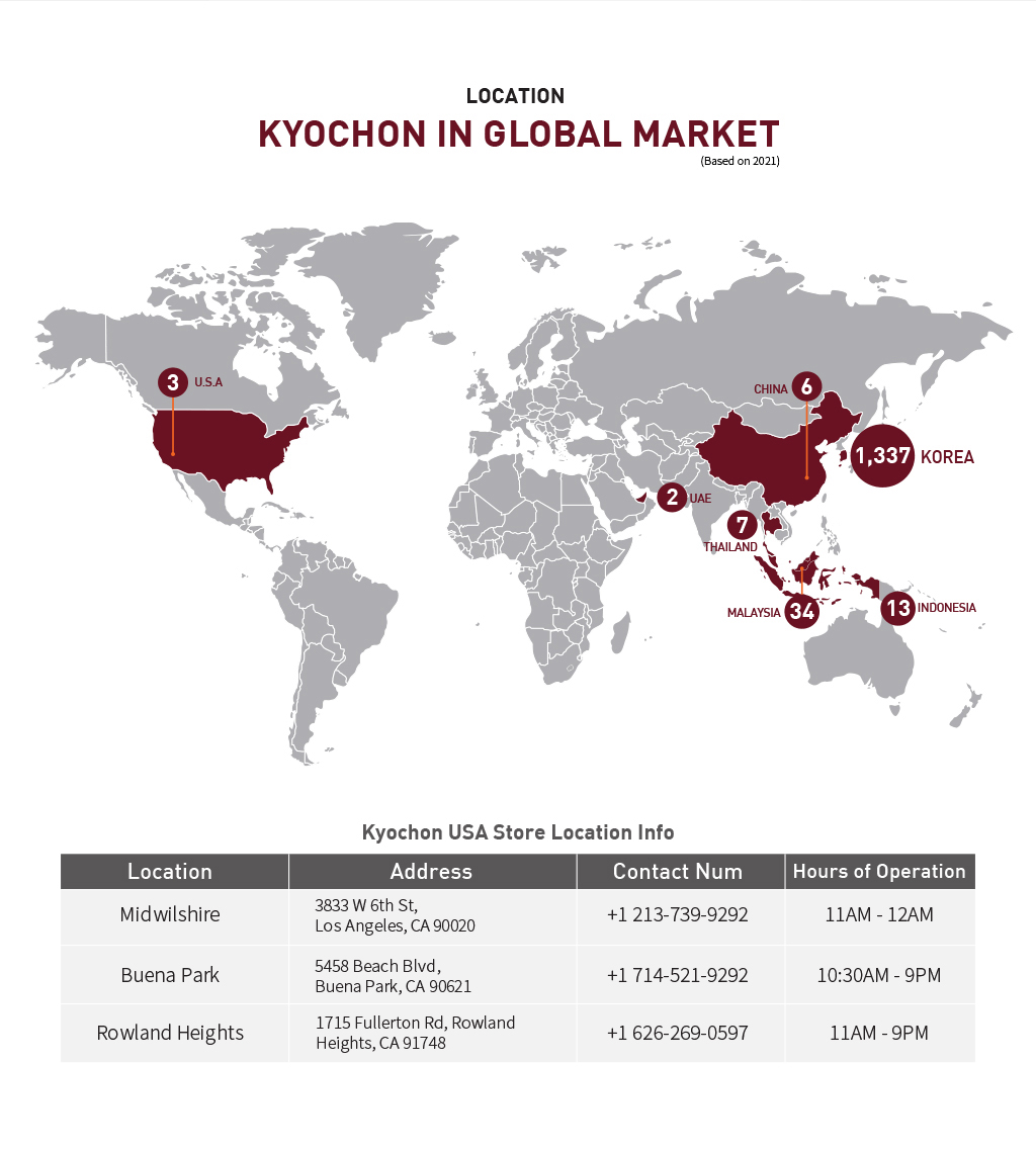 location Kyochon in global market