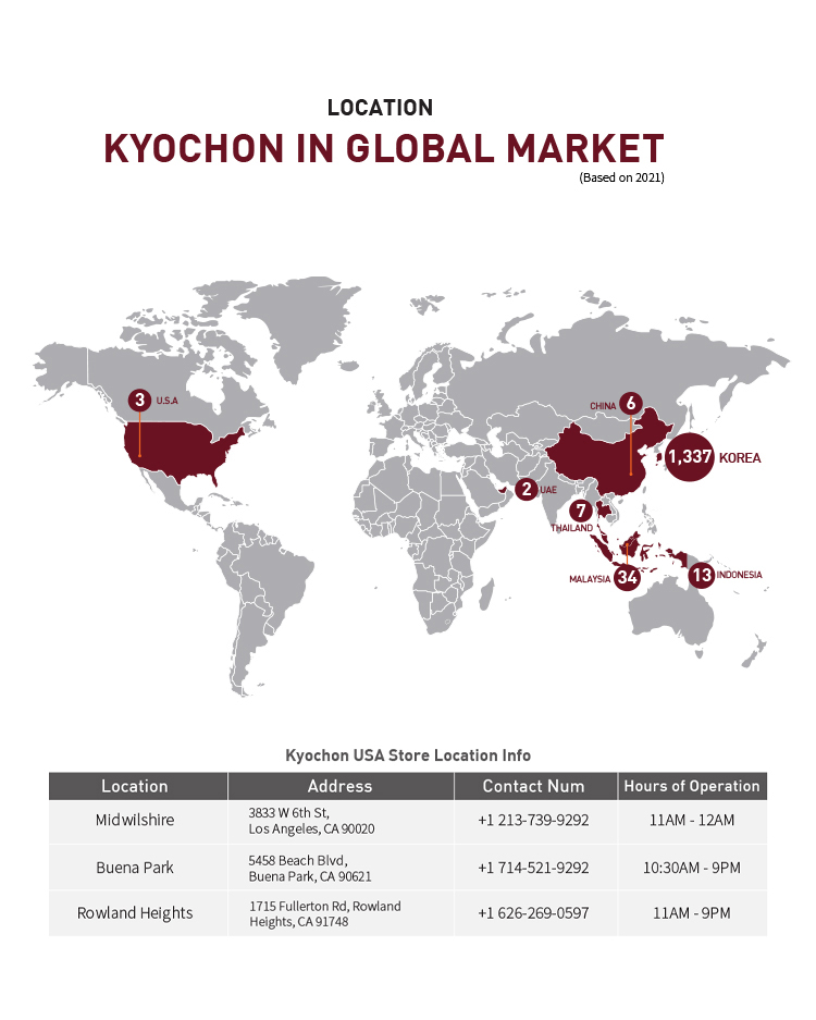 location Kyochon in global market