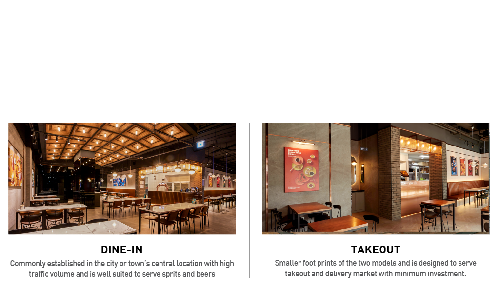 store type kyochon business model